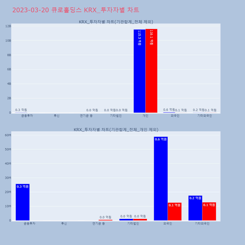 큐로홀딩스_KRX_투자자별_차트