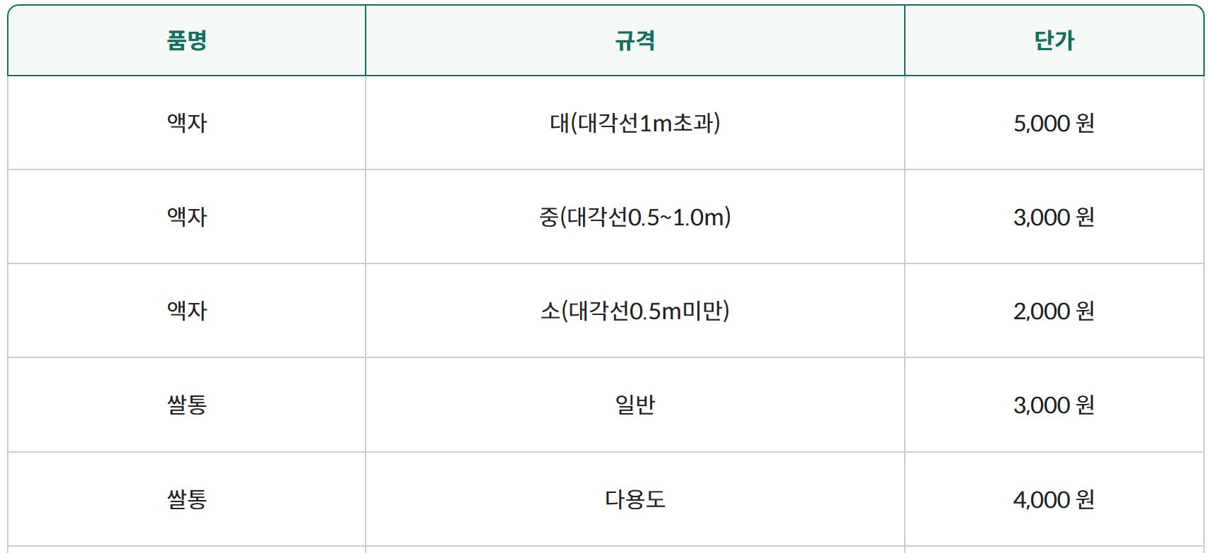 대형폐기물 수수료