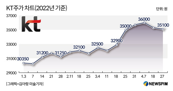 주가 이미지