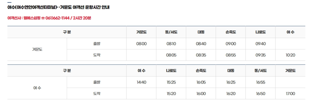 여수연안여객터미널시간표