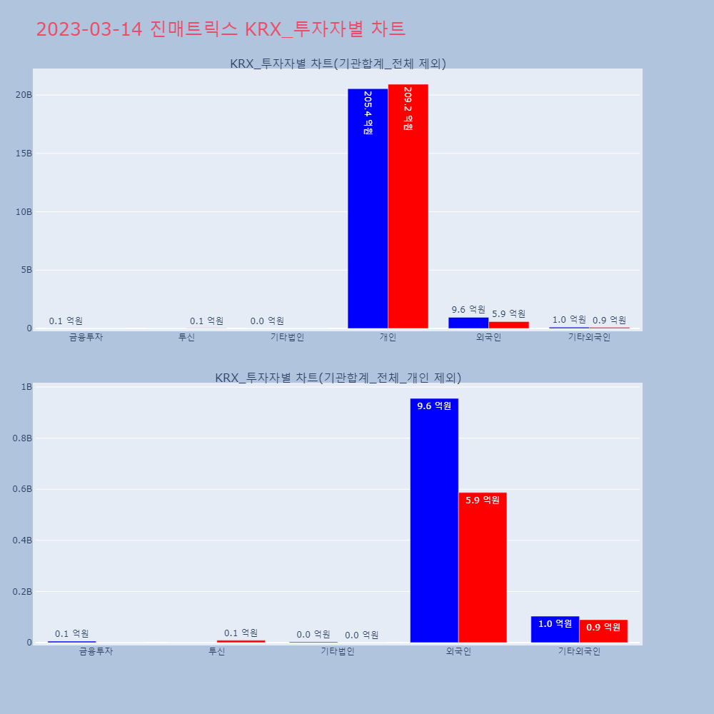 진매트릭스_KRX_투자자별_차트