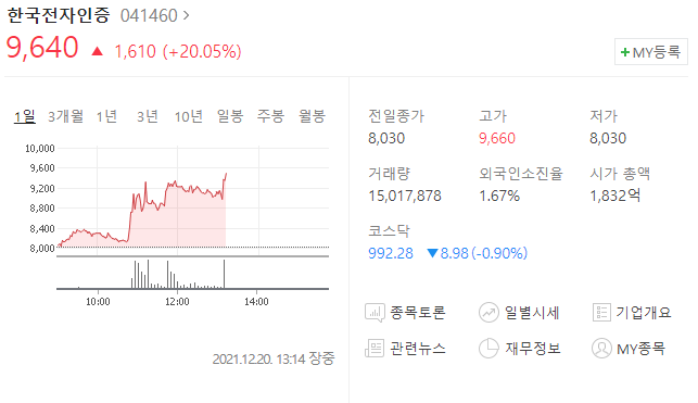  (041460)한국전자인증 주가전망 한국전자인증 토스 지분 보유 호재