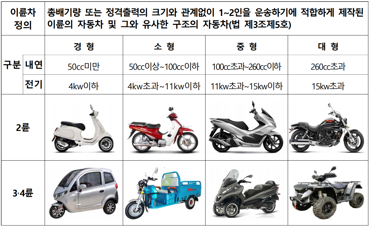 자동차관리법에_따른_이륜자동차_유형_구분