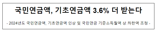  국민연금액, 기초연금액 3.6% 더 받는다