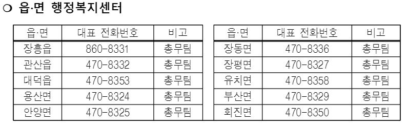 장흥군 행복복지센터 전화번호