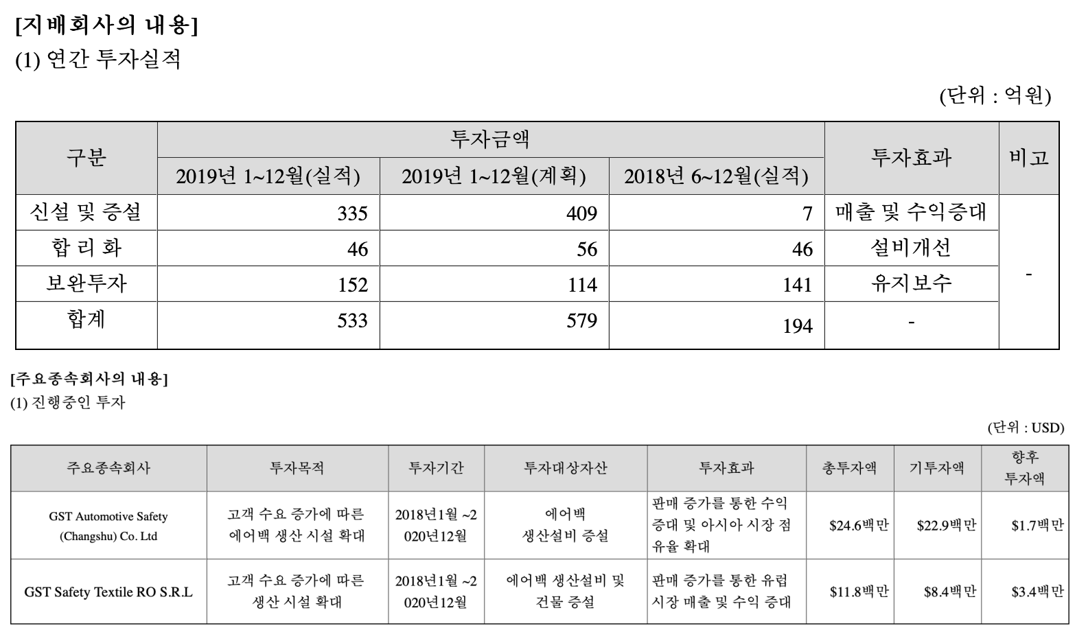 연간 투자실적