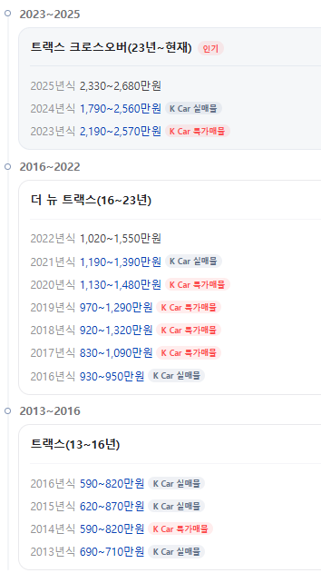 트랙스 중고차 시세