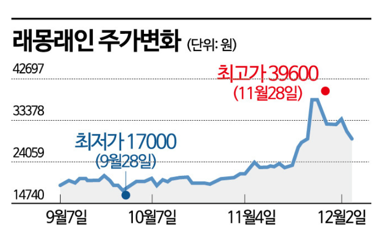 OTT(Over-The-Top) 신작 드라마, 영화 관련주 투자 팁