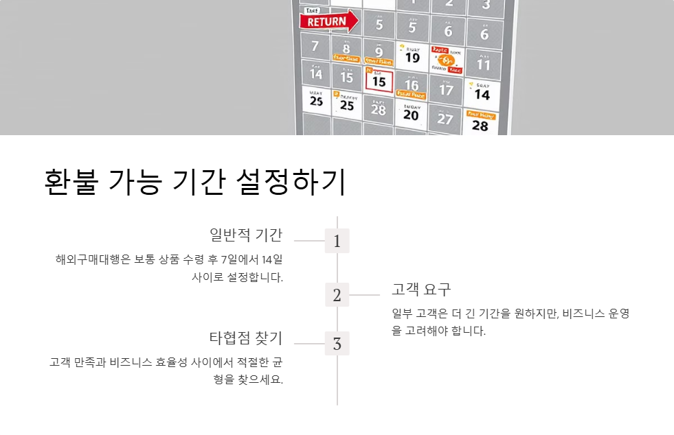 해외구매대행 환불 정책
