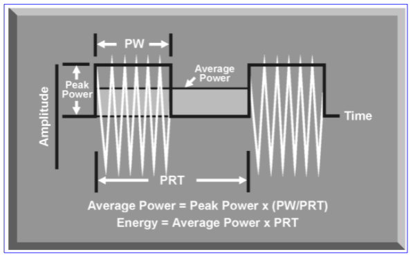 대 전력(Peak Power)과 평균 전력(Average Power)