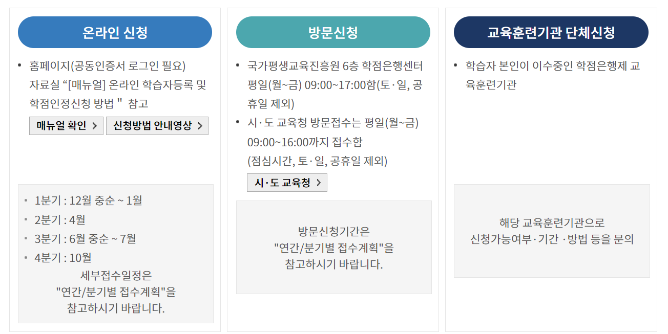 2022년 학점 인정 신청 절차