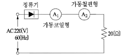  정류회로에서 전류계의 지시값 계산