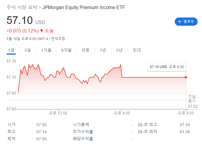 월배당 ETF 소개