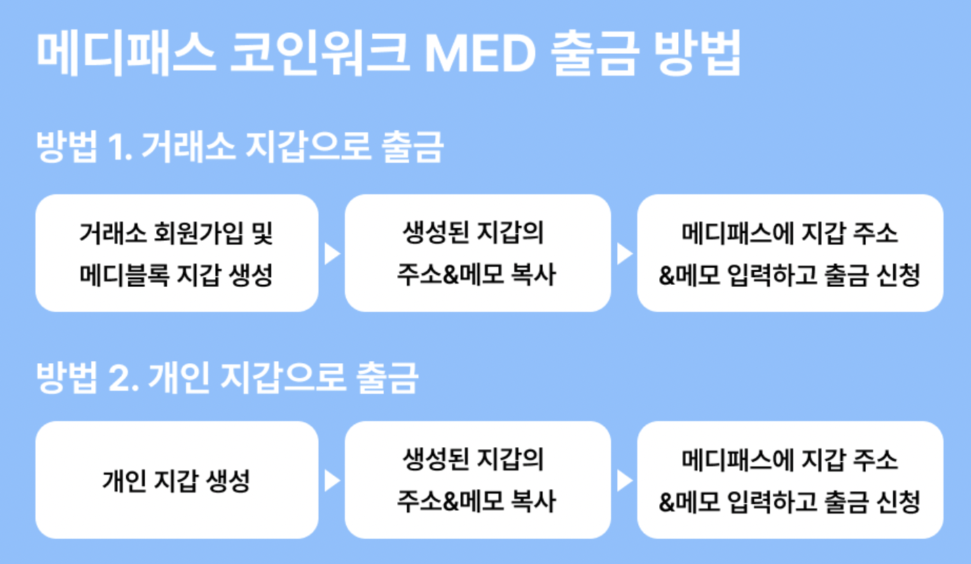 걷기 앱테크로 건강한 재테크