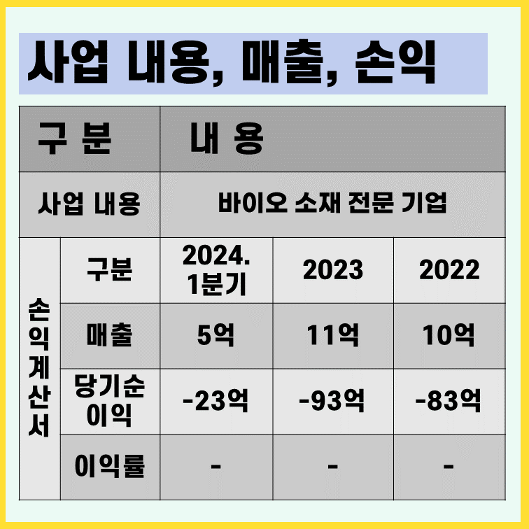 엑셀세라퓨틱스-손이계산서-사업내용