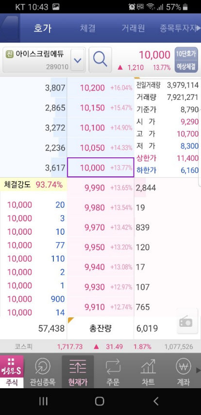  주식가격의 기초이론에서부터 현시장 전망