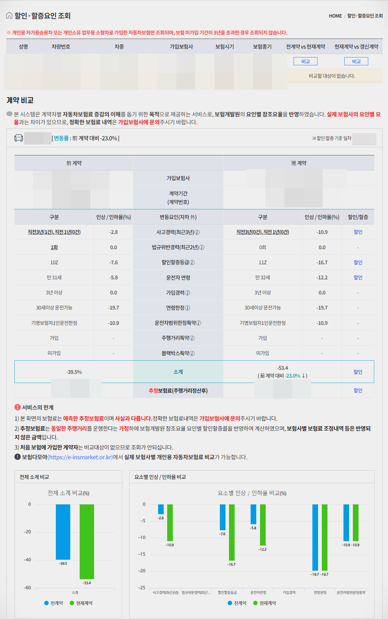 할인할증요인