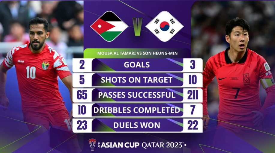 AFC 아시안컵 4강전(한국 vs 요르단)