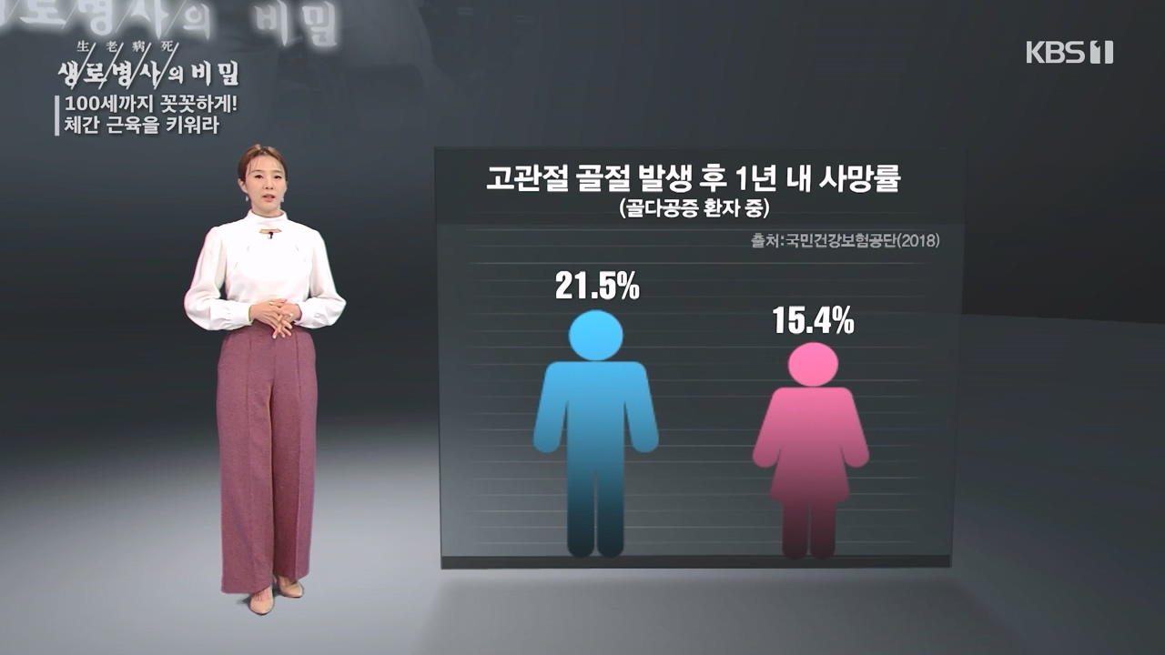 생로병사의 비밀.E885.231012p-NEXT.mp4_20231012_202102.580.jpg