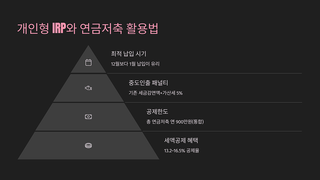 연봉 3천 직장인을 위한 절세 투자 전략