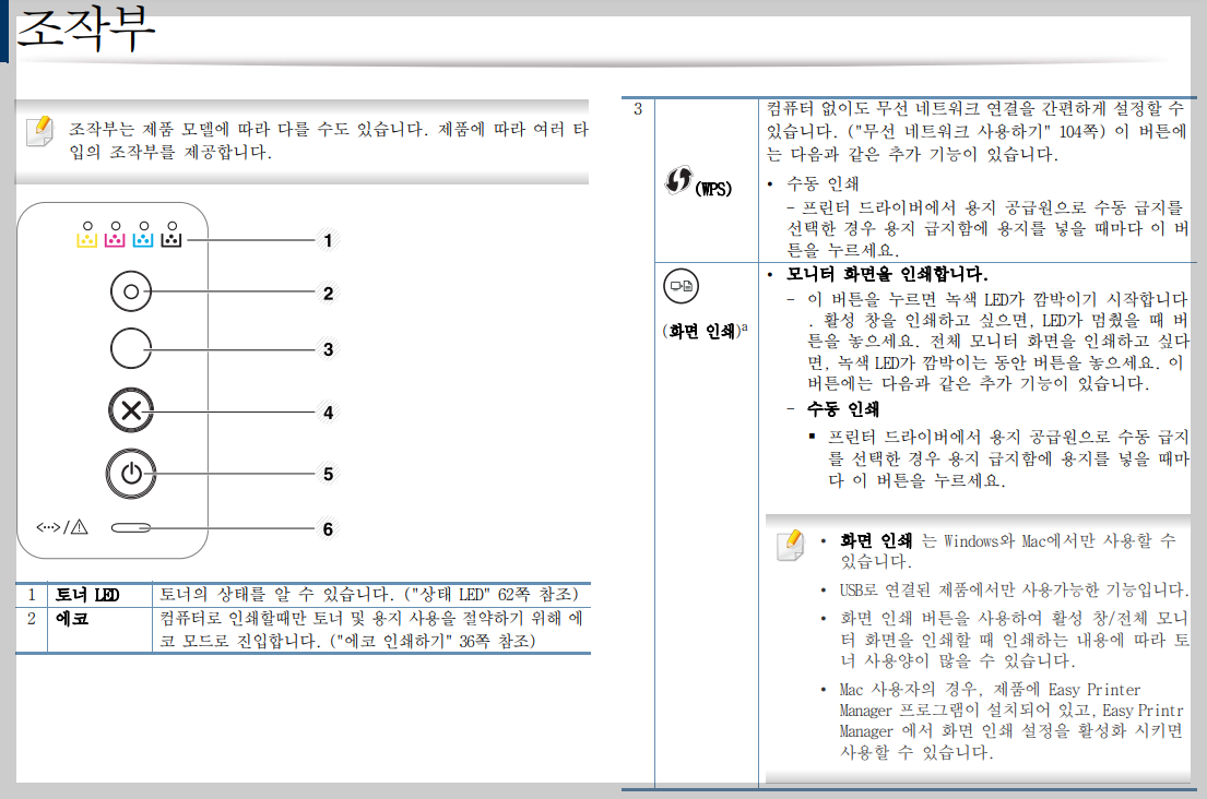 조작부