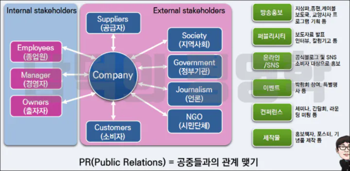 이해관계자와 PR