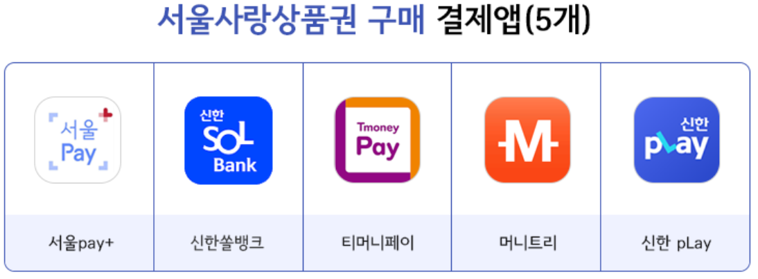  2024 서울사랑상품권 발행일정, 구입처, 구매한도 총정리
