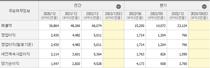 kg케미칼