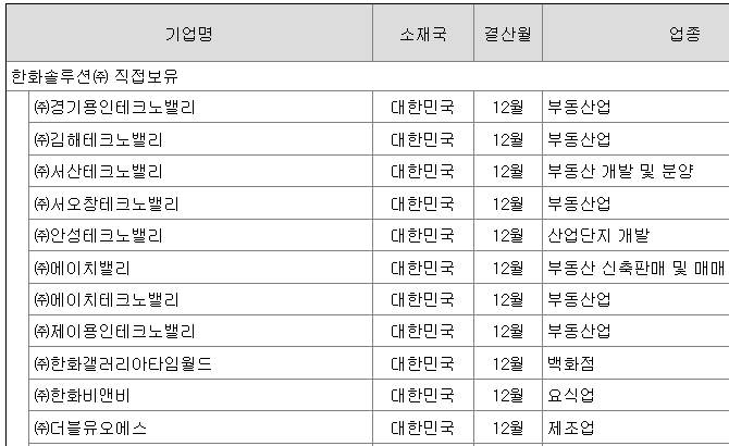 한화솔루션 주가 전망 및 최신 정보 분석