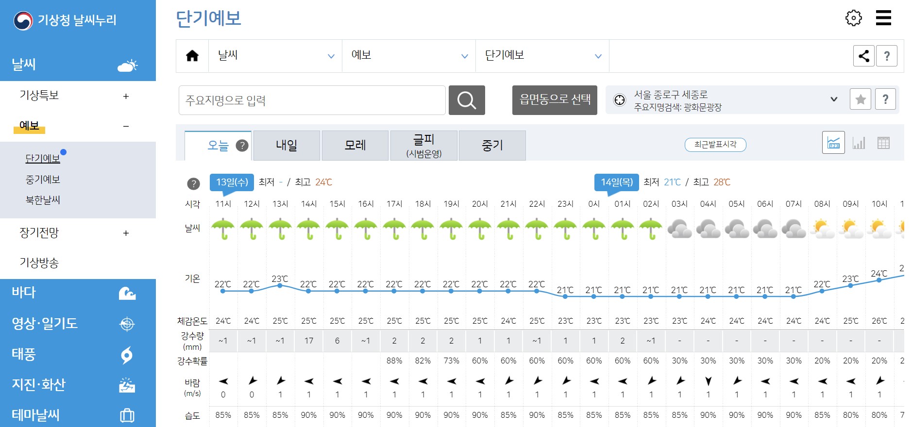 기상청-동네예보-단기예보