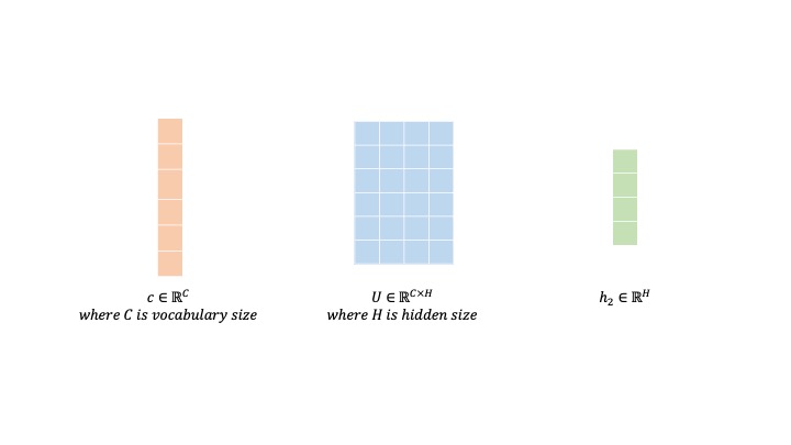  [논문 리뷰] Using the Output Embedding to Improve Language Models - Weight tying