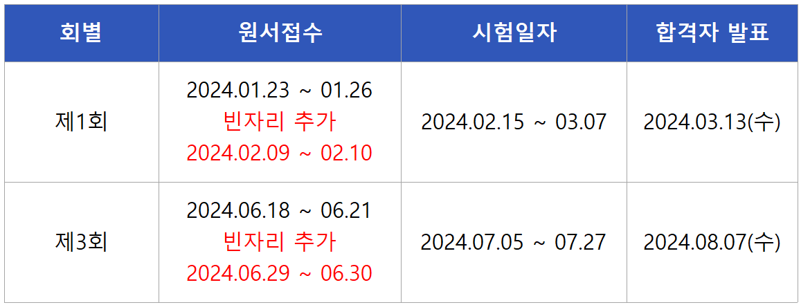 2024 정밀측정산업기사 필기시험일정