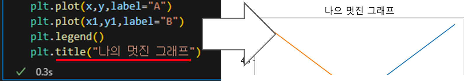 파이썬 데이터 시각화 입문 4 : Matplotlib 다루기-10