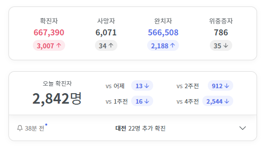  코로나 라이브