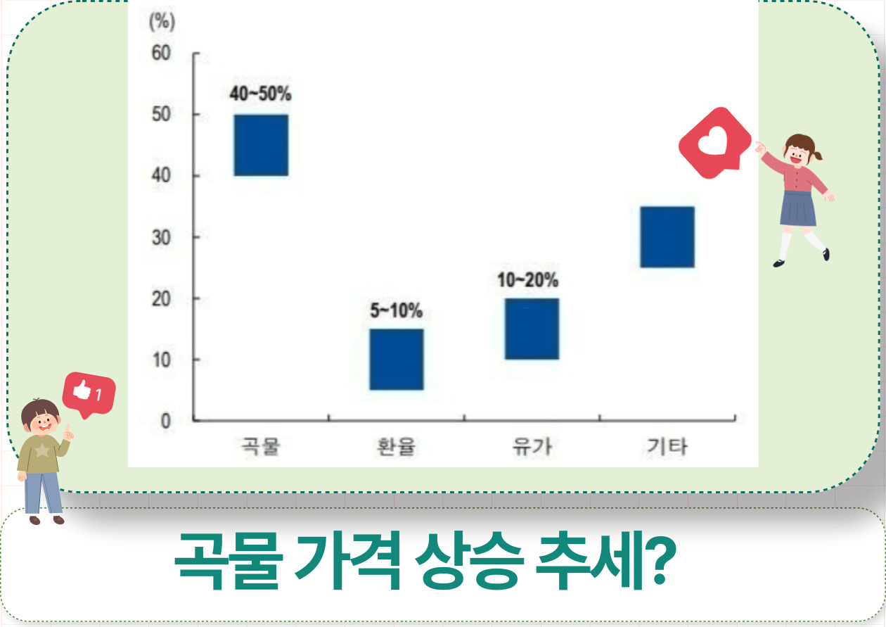 러시아 곡물 가격 상승