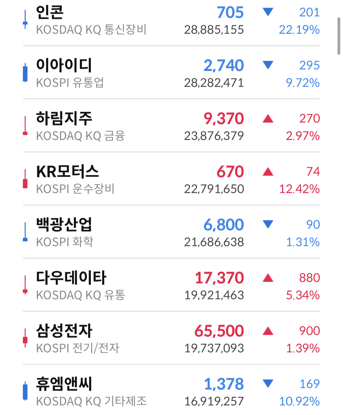 엔씨모터스 이미지