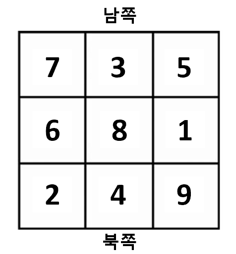 2023년 11월 플라잉스타 숫자 배치