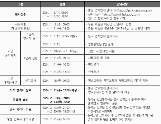 경남대 정시 모집요강