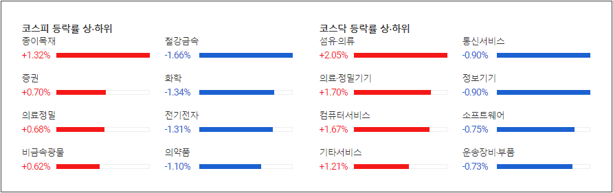 주식 종목 선정 방법