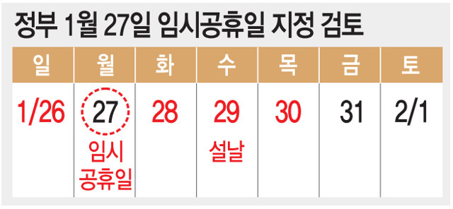 2025년 공휴일