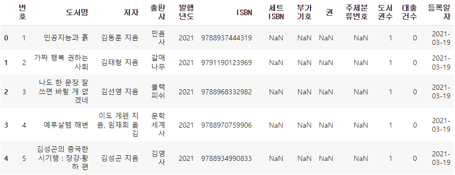 dropna() 메서드_how 매개변수