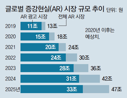 증강현실 관련주 대장주 6종목