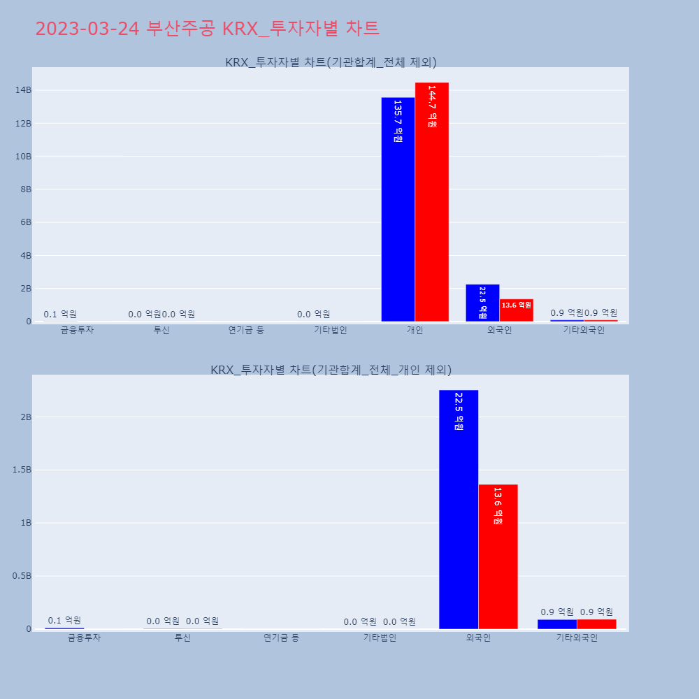 부산주공_KRX_투자자별_차트