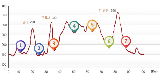 청남대울트라마라톤-고저도