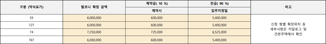 라포르테-공도-발코니확장비