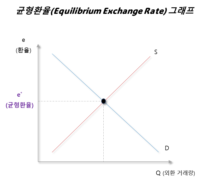 균형환율 그래프
