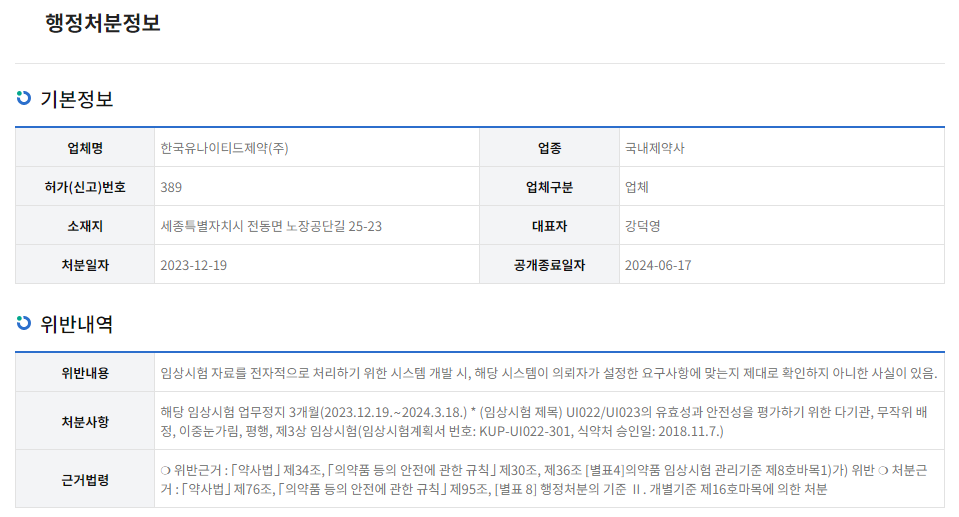 한국유나이티드제약 행정처분정보-위반내용-처분사항-근거법령