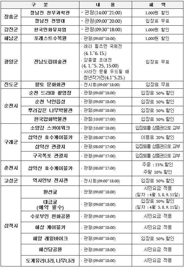 혜택