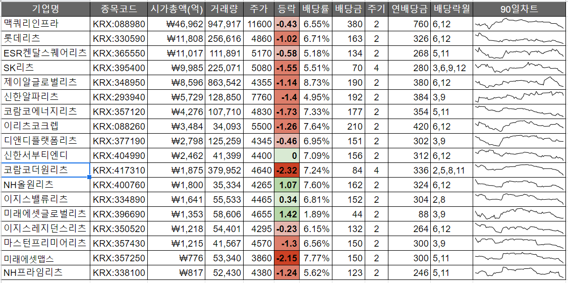 리츠투자_배당주