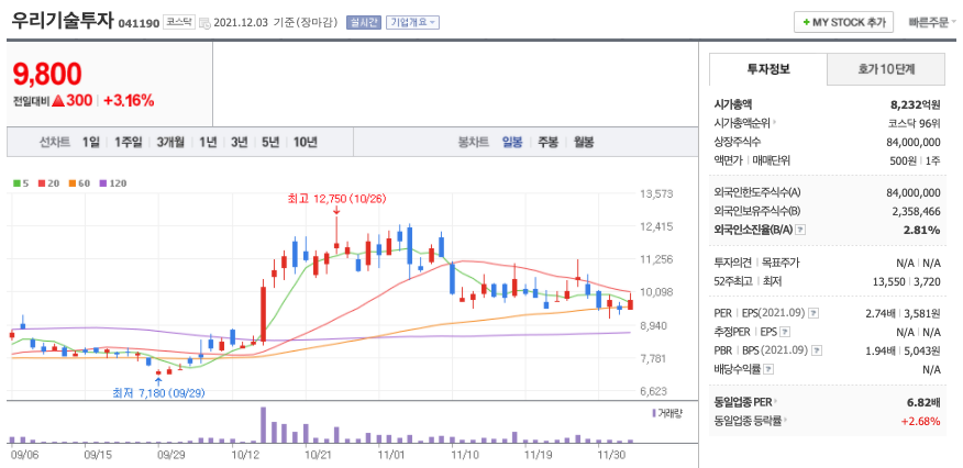  업비트 관련주 대장주 (우리기술투자, 한화투자증권, 코오롱, DSC인베스트먼트, 바른손, TS인베스트먼트, 에이티넘인베스트)